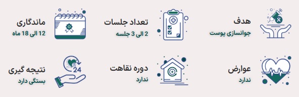 خلاصه پی ار پی صورت