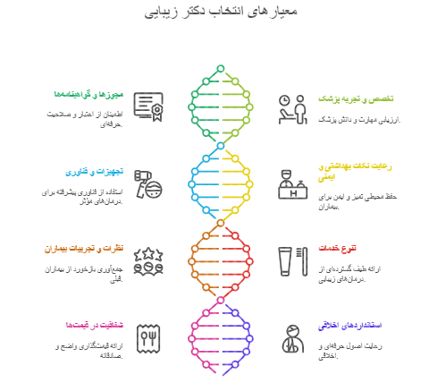 بهترین پزشک بوتاکس کرج