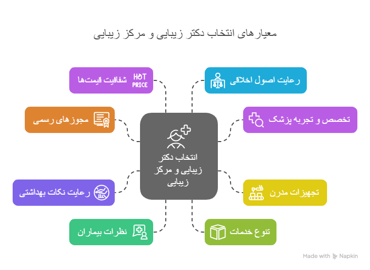 معیار انتخاب مرکز زیبایی